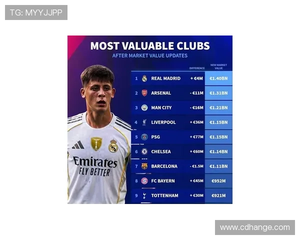 全球足球明星身价排行榜揭晓你知道他们的身价是多少吗